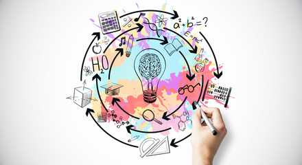 二年级科技创新小制作